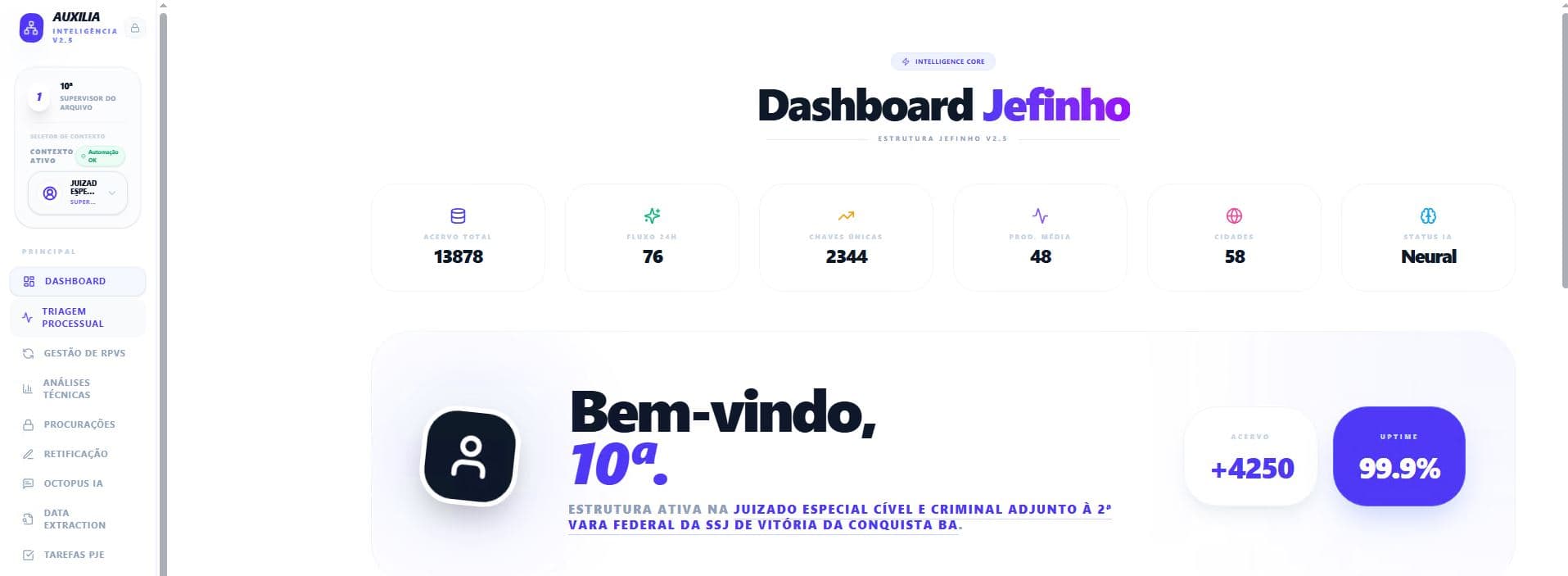 Dashboard Jefinho